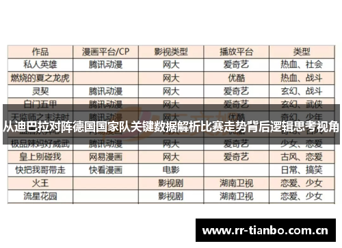 从迪巴拉对阵德国国家队关键数据解析比赛走势背后逻辑思考视角