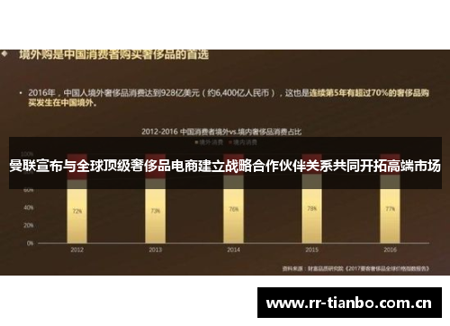 曼联宣布与全球顶级奢侈品电商建立战略合作伙伴关系共同开拓高端市场
