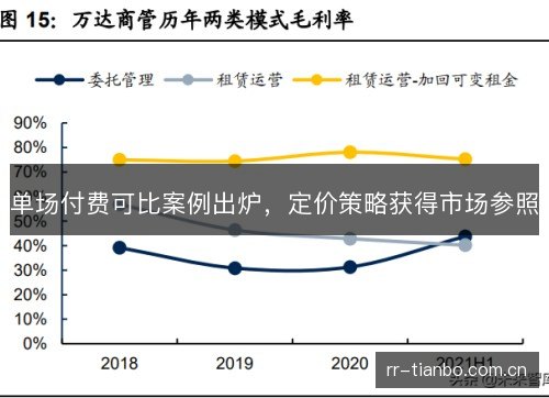 单场付费可比案例出炉，定价策略获得市场参照